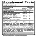 Blood Sugar Health