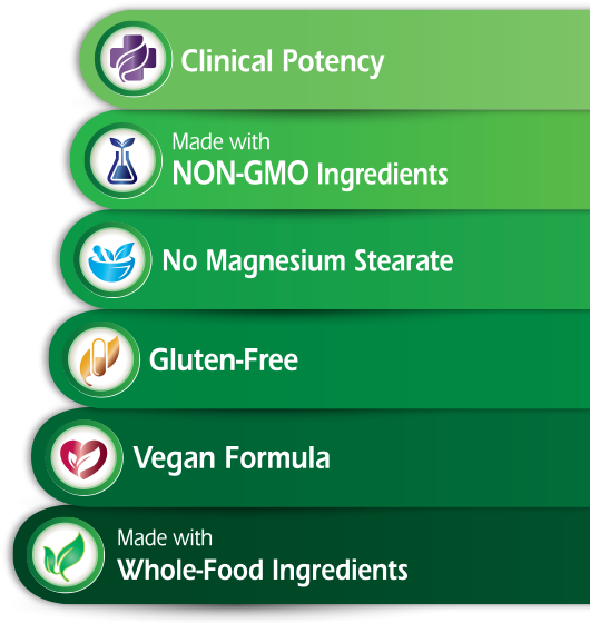 Blood Sugar Health