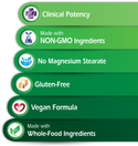 Blood Sugar Health