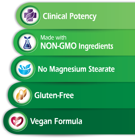Emerald Labs Points of Quality
