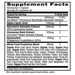 Blood Sugar Health