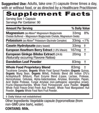 Blood Pressure Health