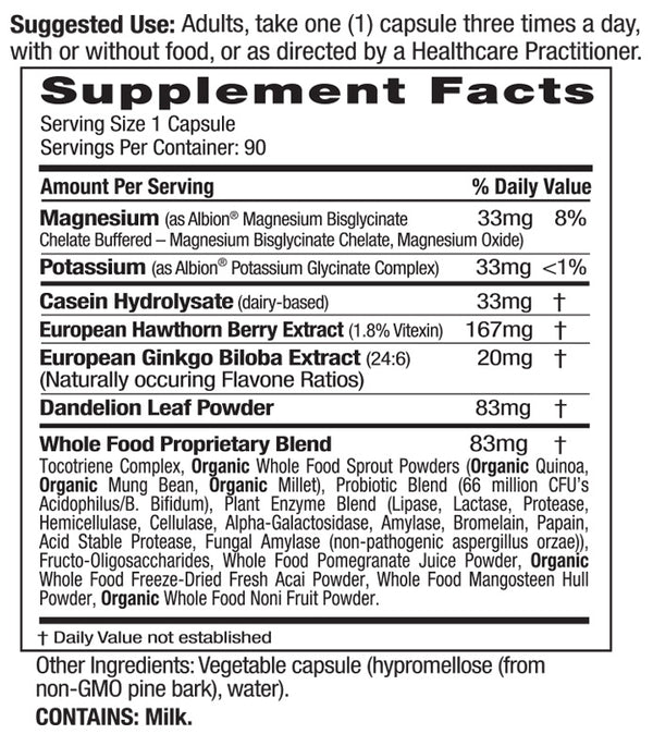 Blood Pressure Health